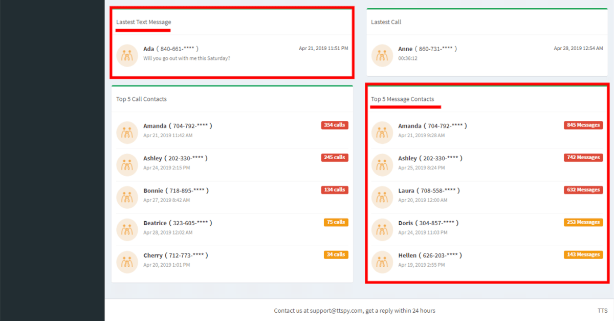 Traqueur de SMS2