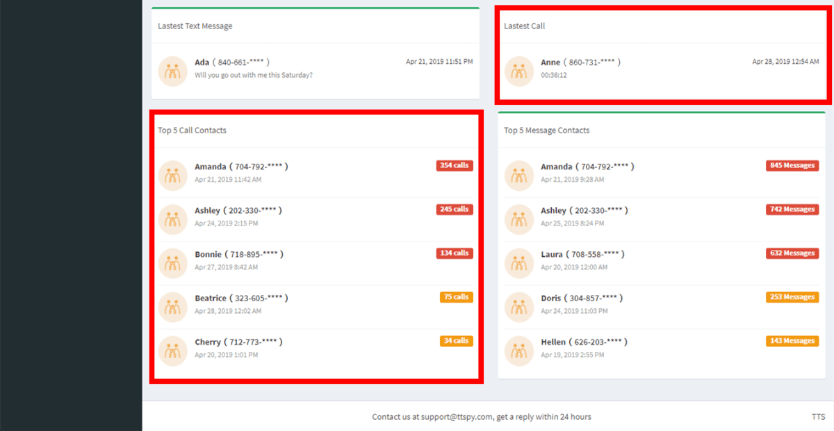 Call log monitor control panel