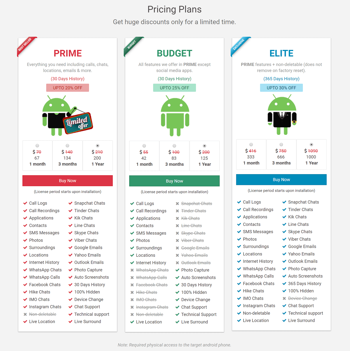 Caractéristiques de onespy