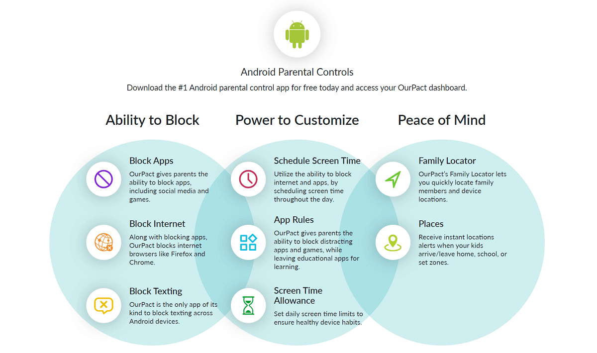 Features of OurPact