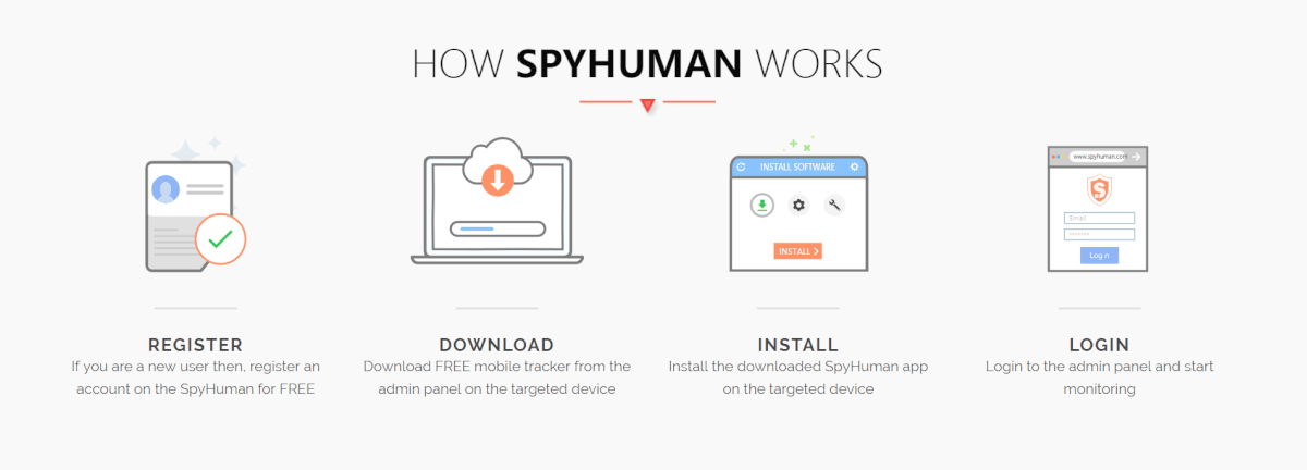Como configurar o SpyHuman