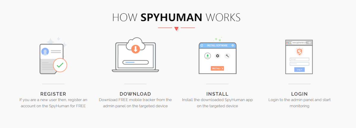 Come impostare SpyHuman